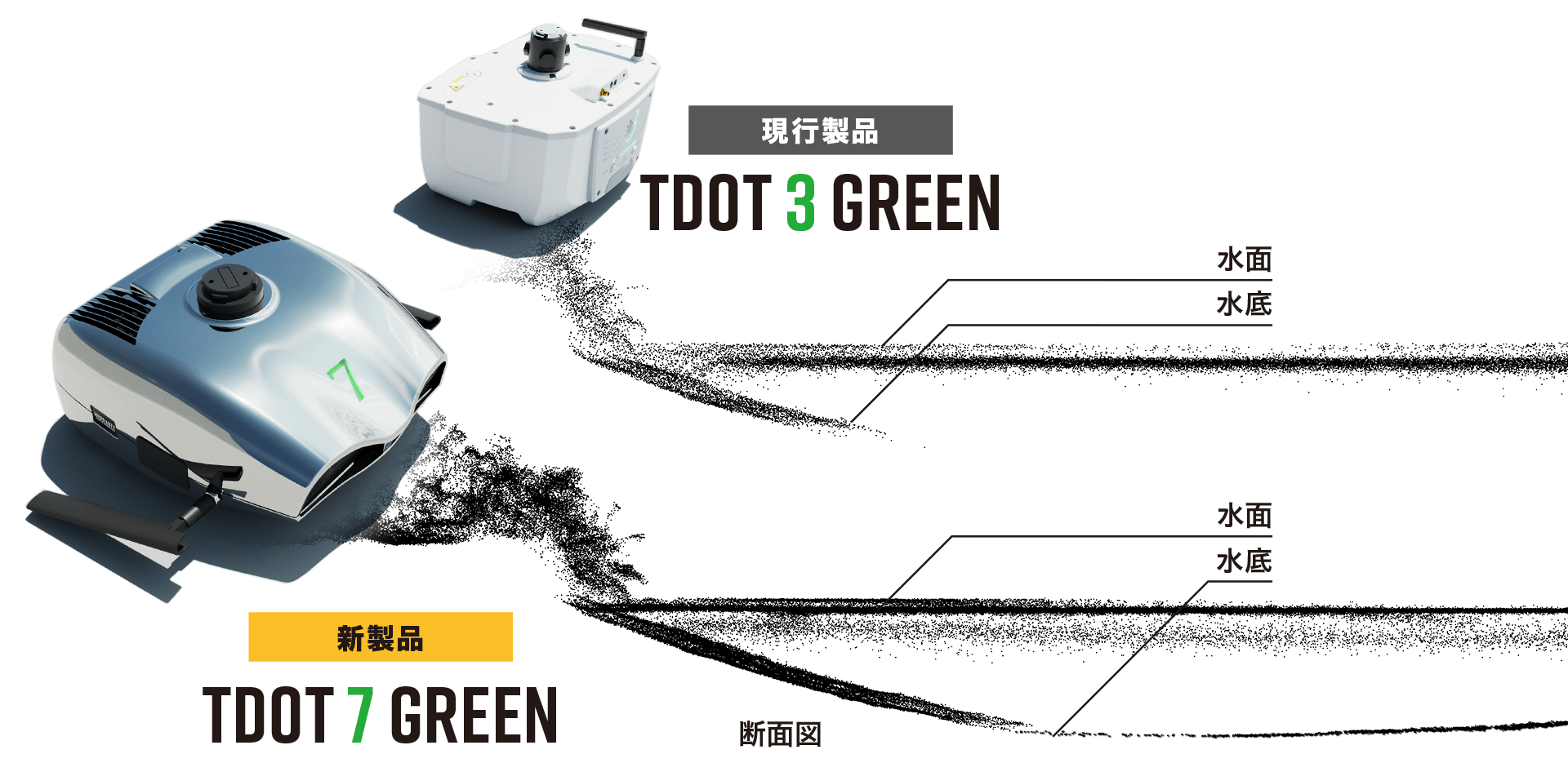 グリーンレーザーシステム「 TDOT 7 GREEN 」比較
