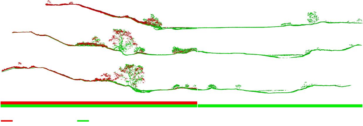 近赤外線レーザー（TDOT PLUS）と全く遜色ない陸部の地形再現性